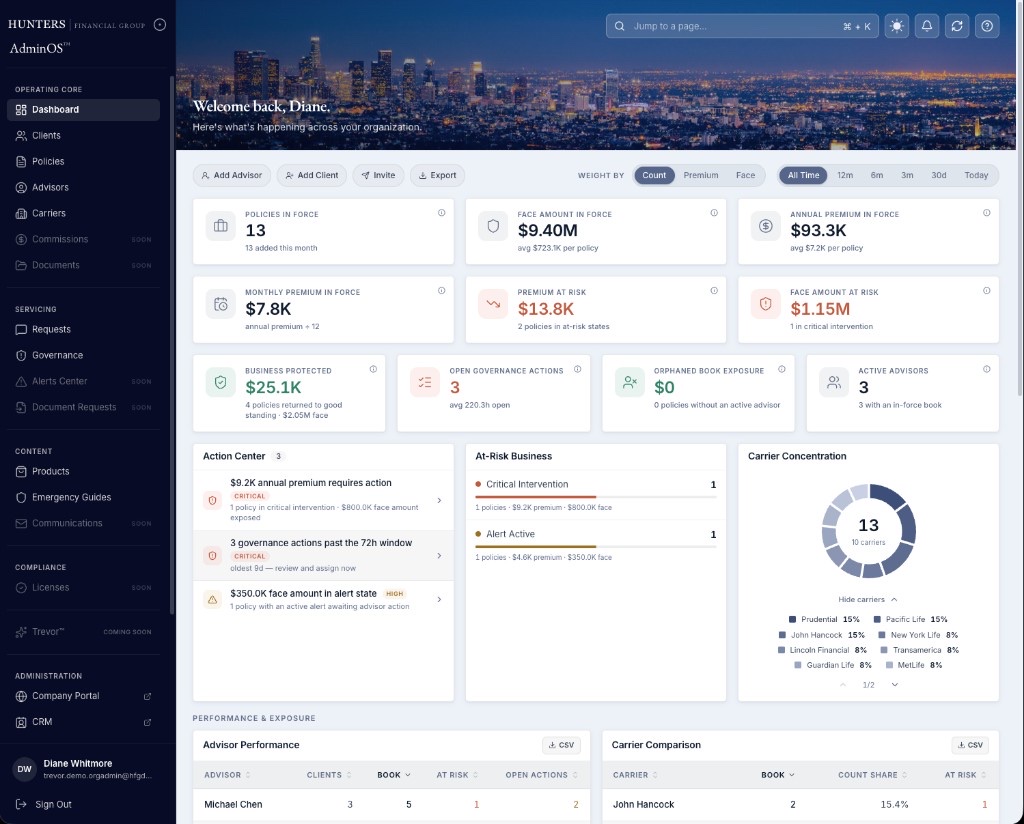 AdminOS — organization-wide governance dashboard with policy, premium, and carrier oversight
